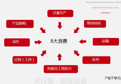 天行健 咨詢 精益工廠 生產(chǎn)管理 精益管理 變革策略