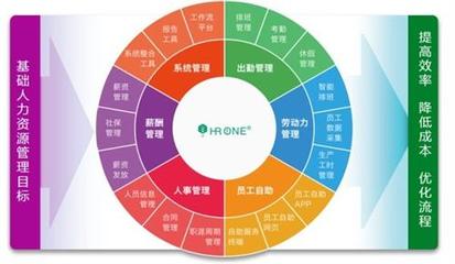 【考勤軟件需求|考勤軟件|蓋雅工場(在線咨詢)】價(jià)格,廠家,圖片-中國網(wǎng)庫