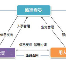 廣東聯(lián)強(qiáng)咨詢(xún)管理