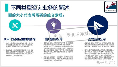 如何判斷自己是否適合做管理咨詢(xún)以及應(yīng)該做何準(zhǔn)備