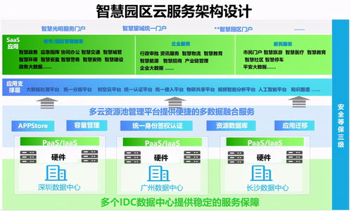 智慧光明云數(shù)據中心項目可行性研究報告 深圳思瀚管理咨詢