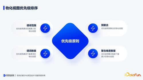 查詢時長下降10倍 網易有數(shù) bi 物化視圖設計要點與內部實踐