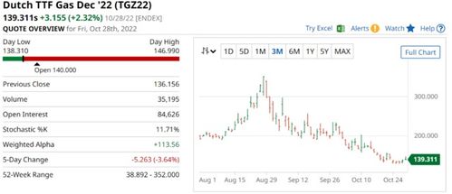 歐洲能否贏得天然氣管理的勝利？管理咨詢視角的解析