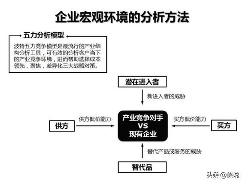 企業(yè)管理咨詢工具箱 關(guān)鍵模型、框架與圖解實(shí)戰(zhàn)