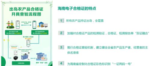 食用農(nóng)產(chǎn)品合格證 筑牢安全防線，賦能監(jiān)管追溯新篇章